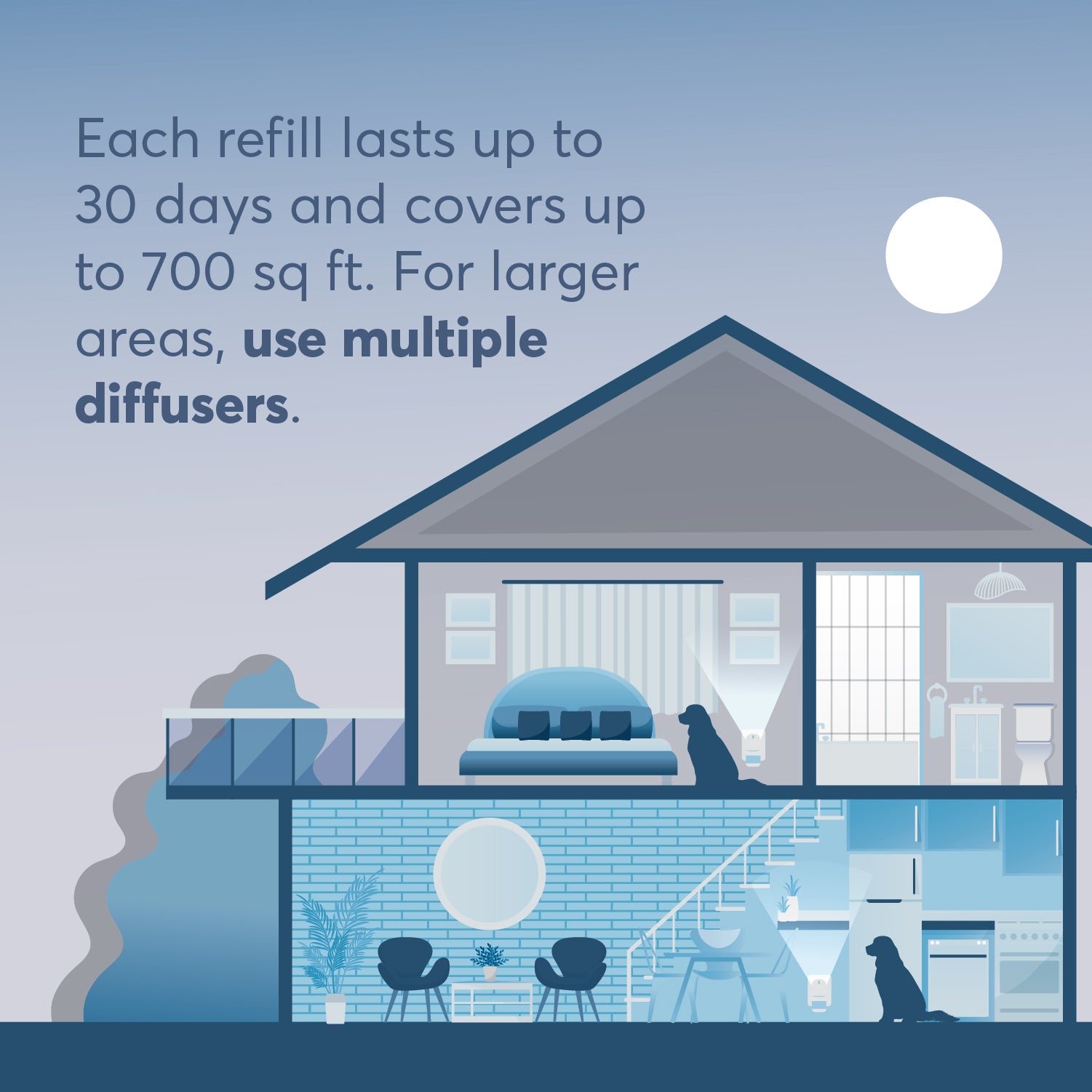 Dog Calming Diffuser Refills (1 Diffuser + 2 Refills)